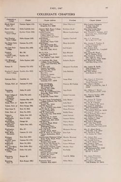 1967-1968_Vol_71 page 80.jpg